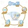 Sanita Bambi Soft Touch Value Pack New Born 1 2 to 4kg 48 diapers