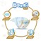 Sanita Bambi Soft Touch Value Pack Small 2 3 to 6kg 48 diapers