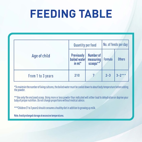 Nestle Nangrow 3 Optipro Growing Up Milk Powder - 400 gram