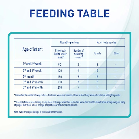Nestle Nan 1 Optipro Starter Infant Formula Powder - 400 gram