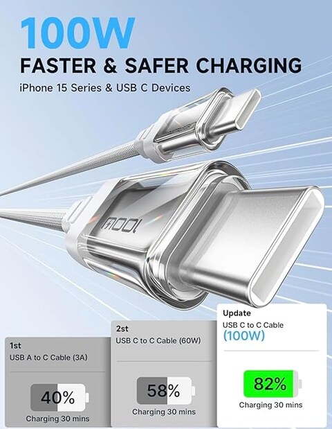 كابل USB من النوع C 3.0 امبير بطول 1 متر من سلسلة فليكس من جيه سوكس، لون ازرق