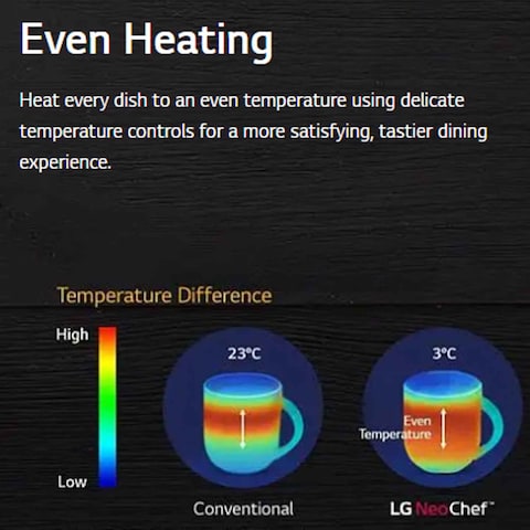 Lg Mh8265DIS Microwave Oven 42L39Grill39 Neochef Easyclean Smart Inverter