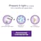 Abbott Pediasure Peptigro System Complementary Balanced Nutrition Vanilla Milk Powder Stage 1+ 1-3 Years 1600g