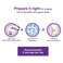 Abbott Pediasure Peptigro System Complementary Balanced Nutrition Vanilla Milk Powder Stage 3+ 3-10 Years 400g