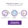 Abbott Pediasure Peptigro System Complementary Balanced Nutrition Vanilla Milk Powder Stage 3+ 3-10 Years 900g