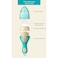 Luqu Fruit Feeder Silicone-Blue
