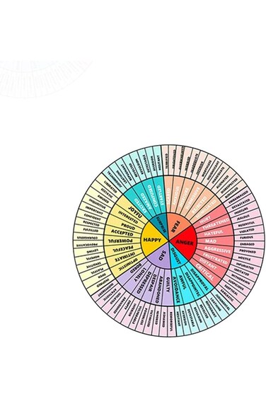 Emotion Wheel Magnet Feelings Wheel Magnet, Emotion Stickers, Feelings Emotions Chart Wheel, Fridge