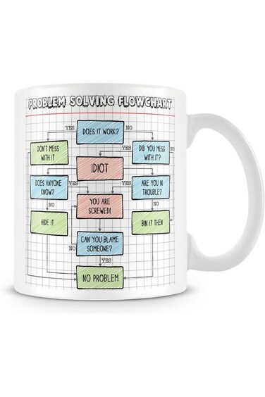 Problem Solving Flowchart Mug - Funny Work Colleague Gift, 11oz Ceramic Dishwasher Safe Premium Mug
