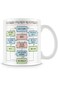 Problem Solving Flowchart Mug - Funny Work Colleague Gift, 11oz Ceramic Dishwasher Safe Premium Mug