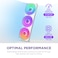 وحدة تبريد NZXT F420 RGB Core - وحدة مروحة بإطار واحد 420 مم مزودة بثلاث مراوح RGB مقاس 140 مم - تحكم في السرعة والإضاءة - ضغط ثابت وتدفق هواء عاليان - محامل ديناميكية سائلة - أبيض