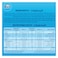 Kiri cream cheese square portion, 3x12 Portions, 600g