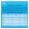 Kiri cream cheese square portion, 2x24 Portions, 800g