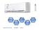 GREE GWH18AVDXF-D3NTA1A SPLIT AIR CONDITIONER Hot &amp; Cold 18700 BTU