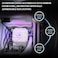 مبرد سائل Thermalright Stream Vision 360 Black-AIO، مزود بثلاثة منافذ تبريد مائي 120 مم، وشاشة LCD مقاس 3.5 بوصة مع مروحة مدمجة، متوافق مع معالجات AM4/AM5 وLGA1700/1851