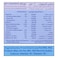 Nada Plain Low Fat Greek Yogurt 160g x6