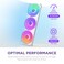 NZXT F420 RGB Core - 420 mm Single Frame Fan Unit With 3 x 140 mm RGB Fans - Speed and Lighting Control - High Static Pressure and Air Flow - Fluid Dynamic Bearings - White
