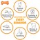 Nylabone Power Chew Barbell Peanut Butter Giant/Souper &ndash; Barbell-Shaped Nylon Chew for XL Dogs UAE