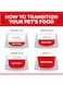Hill's Perfect Weight Adult 1+ Chicken Cat Food - 2.5kg