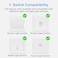 Meross Smart Wi-Fi In-Wall Switch-MSS810