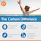 Carlson Fishoil Orange 200ml: 01650