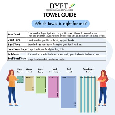 BYFT Iris Bath Sheet 90 x 180 Cm 600 Gsm Beige Plain 100% Cotton Set of 02