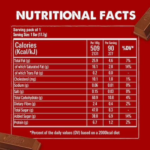 Nestle KitKat 2 Finger Milk Chocolate Wafer Bar 17.7g Pack of 12