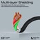 DPLink-300 DisplayPort Cable, Premium Ultra HD 8K@60Hz Video Display Cord with 32.4Gbps Bandwidth Transmission, Gold Plated Connectors, 3m Super Slim Cable