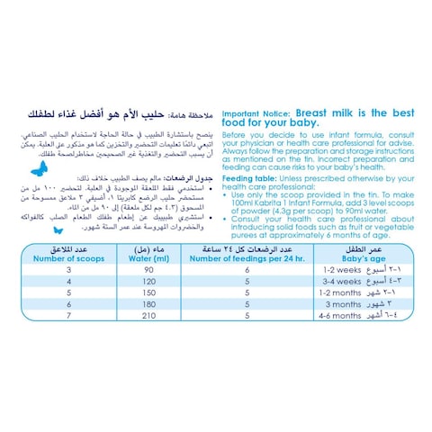 كابريتا المرحلة 1 حليب الأطفال المجفف 0-6 أشهر 400 غرام