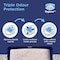 Catsan Cat Litter Hygiene Plus 5L