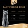 Sheba Cat Food Melty Chicken Flavor Creamy Treats, 12g Pouches (Pack of 4)