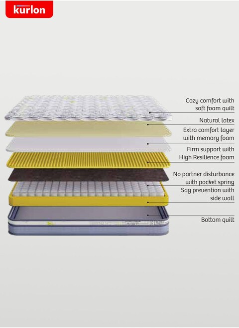 Kurlon Spring Rest Pocket Premium Mattress   Pocket Spring Mattress   Medium Firm Support   HR Foam, Natural Latex, Memory Foam   Twin Size Mattress  200Lx120Wx25H Cms    10 Yrs Warranty