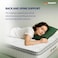 Sleepwell Ortho Pro Profiled Foam, Impressions Memory Foam Mattress With Airvent Cool Gel Technology, Queen Bed Size (200L x 160W x 20H cm)