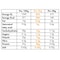 Fulfil Chocolate Salted Caramel Vitamin and Protein Bar 55g