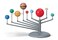 4M Kidz Labs Solar System Planetarium Model