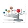 4M Kidz Labs Solar System Planetarium Model