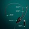 Epos Sennheiser PC 7 USB - Lightweight On-Ear Single-Sided Headset - Wired - Passive Noise-Cancelling Microphone for Internet Telephony and E-Learners - Mac, PC, & Laptop Connectivity