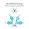TP-Link RANGE AC2600 RANGE EXTENDER, white, RE650, Wifi Extender