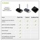 Avantree Oasis Plus - Bluetooth Transmitter Receiver for TV, Dual Link