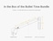 Insta360 Bullet Time Accessory Bundle For One X Camera (Handle, Tripod, Selfie Stick) (Cingbth/B)