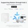 SwitchBot Smart Home IR Remote &amp; Thermometer Hygrometer