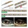 CoolBag Battery Powered,Motion Sensor Led Light Strips Smart Night Light Motion Activated Led Strip Light for Room Cool White Light-5M / 16.4ft