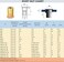 zision tool 1/2-13 Rivet Nut Tool Tip, Replacement Mandrel for Hand Nut Rivet Tool