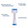Triple Bristle Replacement Brush Head Refills, 4 Pack (2 Pink and 2 Blue)
