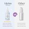 Retinol Serum By - Retinol Serum For Face Has Pure Retinol (2.5%) For Effective Treatment Of Dark Spots And Acne Scars - Vitamin C Serum For Face - Skin Care Products - 1Oz