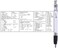 New Quality Improved Chemistry Periodic Table Pen