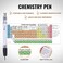 New Quality Improved Chemistry Periodic Table Pen