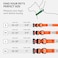 طوق كلب مقاوم للماء - سيليكون، طوق بلاستيكي، مقاوم للرائحة، سهل التنظيف، للكلاب الكبيرة والمتوسطة والصغيرة - طوق قابل للتعديل بإبزيم قابل للفصل (مناسب للرقبة من 12 إلى 16 بوصة، برتقالي)