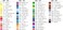 Staedtler Green Triplus Fineliner No.334-51