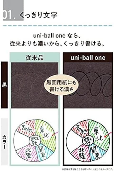 Un Mtsubsh Pencl Un Ball One P Ball Pont Pen 0.38mm Coffee - Etsy