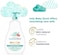 Baby Dove Sensitive Skin Care Baby Wash For Baby Bath Time Fragrance Free Moisture Fragrance Free And Hypoallergenic, Washes Away Bacteria 20 Oz